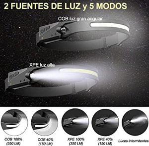 LEDHEADPRO™ LINTERNA LED PARA CABEZA